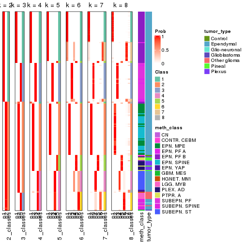 plot of chunk node-0211-collect-classes