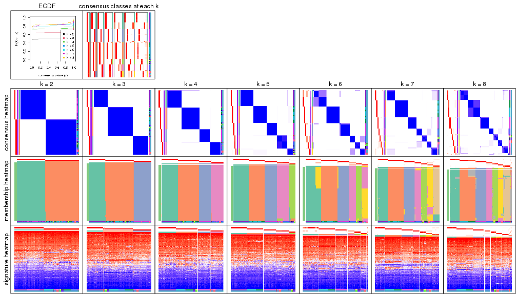 plot of chunk node-0211-collect-plots