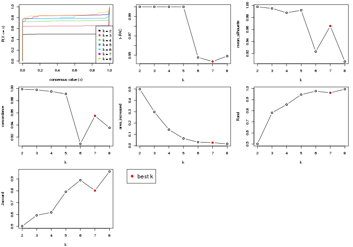 plot of chunk node-0211-select-partition-number