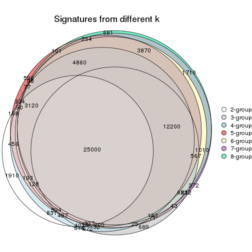 plot of chunk node-0211-signature_compare