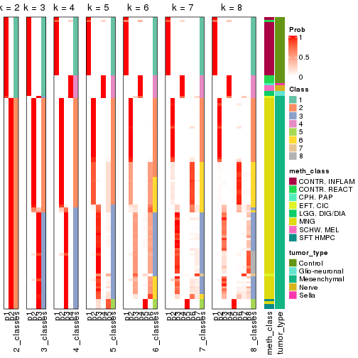 plot of chunk node-0212-collect-classes