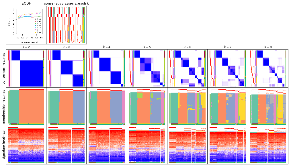 plot of chunk node-0212-collect-plots