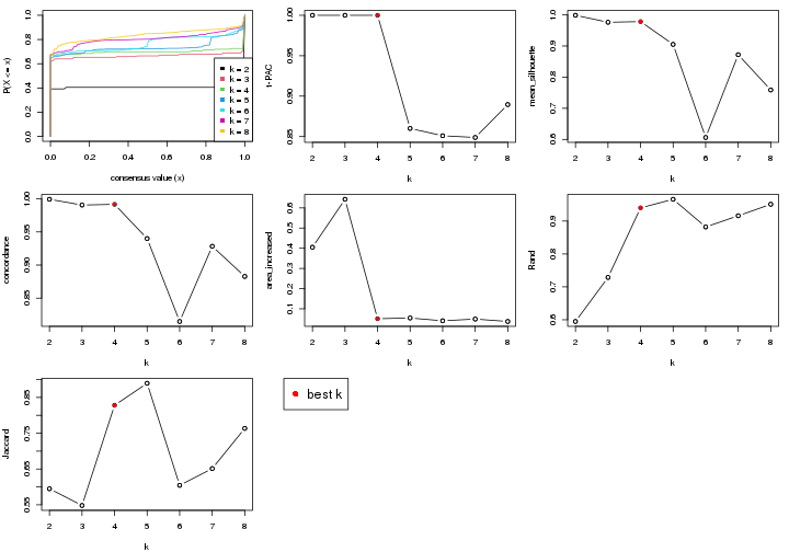 plot of chunk node-0212-select-partition-number