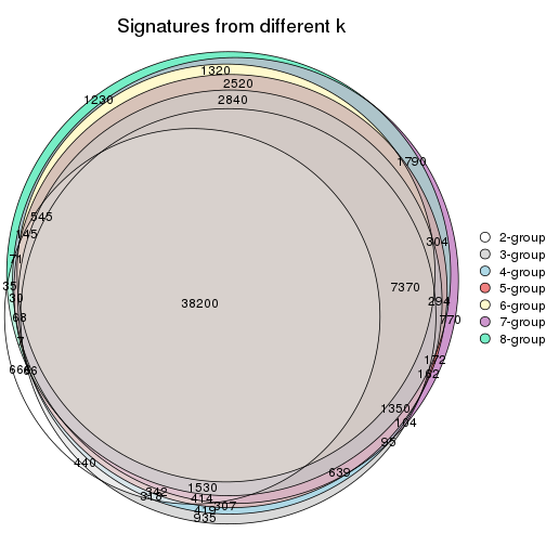 plot of chunk node-0212-signature_compare