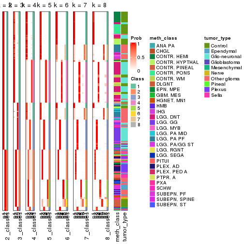 plot of chunk node-0213-collect-classes