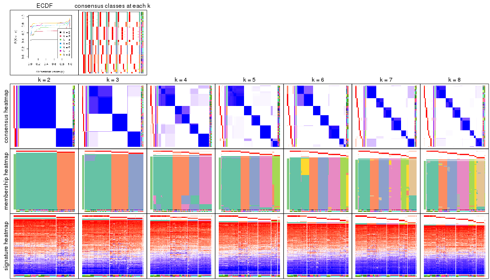 plot of chunk node-0213-collect-plots