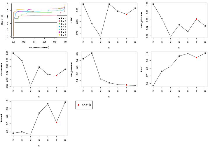 plot of chunk node-0213-select-partition-number