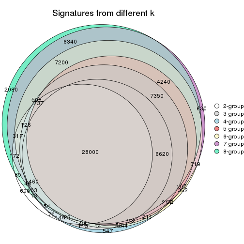 plot of chunk node-0213-signature_compare