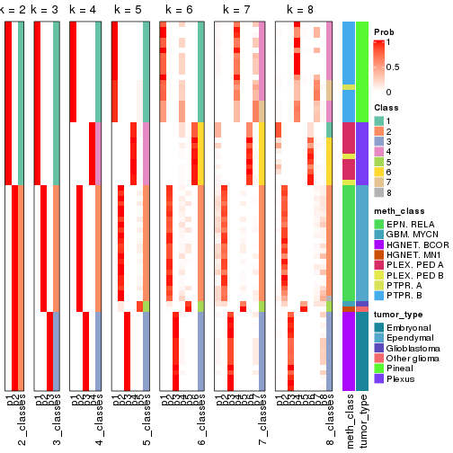 plot of chunk node-0214-collect-classes