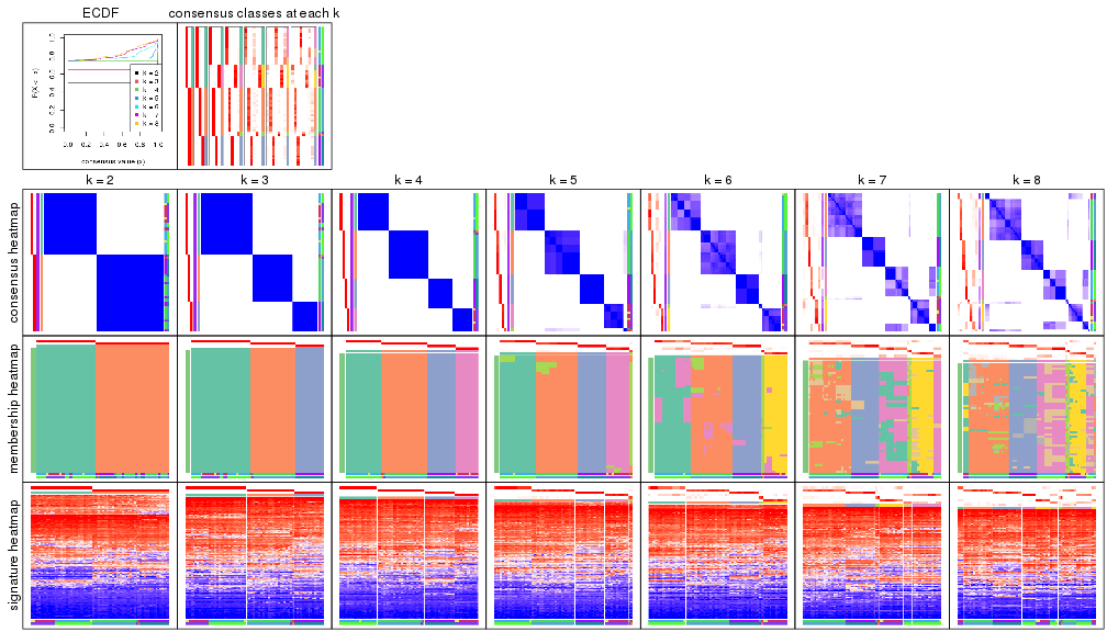 plot of chunk node-0214-collect-plots