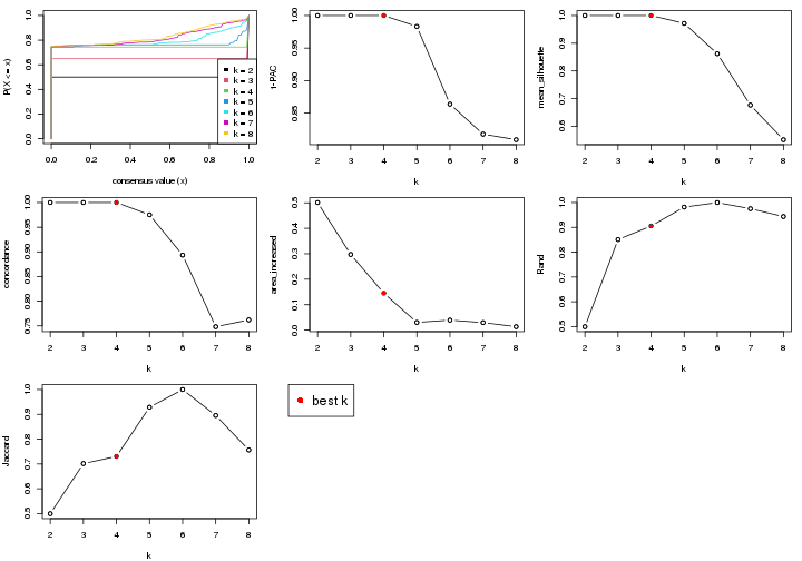 plot of chunk node-0214-select-partition-number