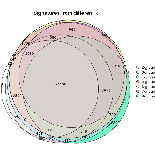 plot of chunk node-0214-signature_compare