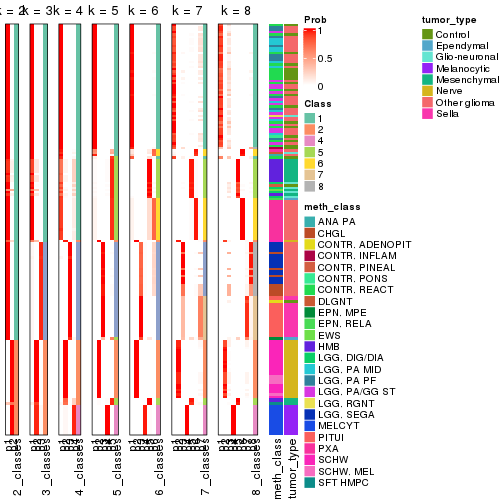 plot of chunk node-0216-collect-classes