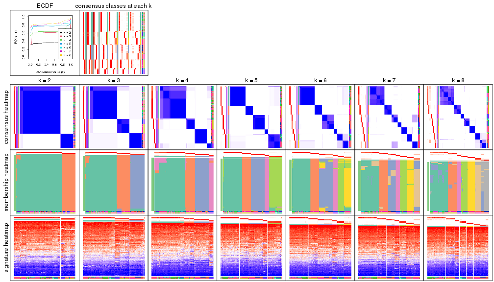 plot of chunk node-0216-collect-plots