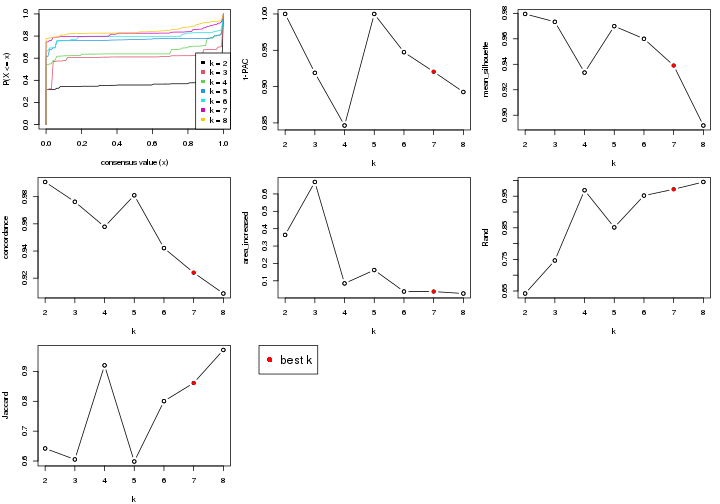 plot of chunk node-0216-select-partition-number