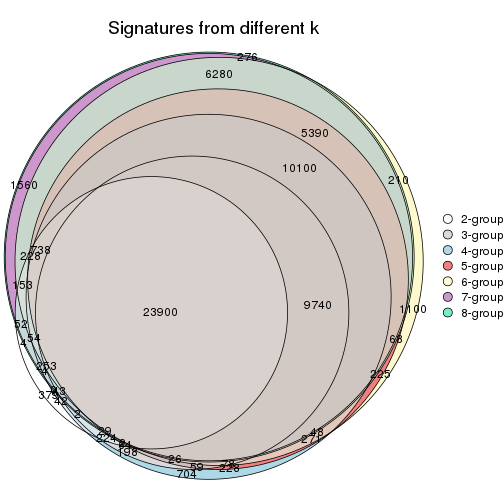 plot of chunk node-0216-signature_compare