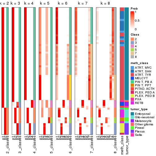 plot of chunk node-0217-collect-classes