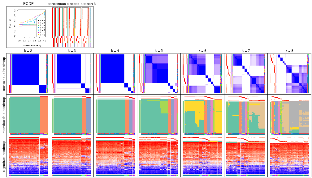 plot of chunk node-0217-collect-plots