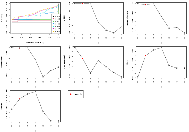 plot of chunk node-0217-select-partition-number