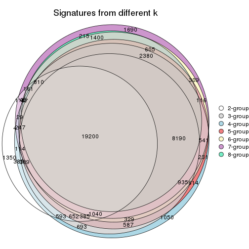 plot of chunk node-0217-signature_compare