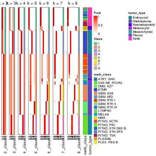 plot of chunk node-022-collect-classes