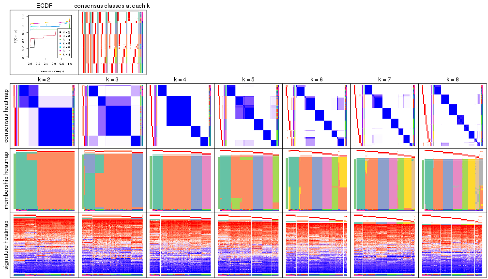 plot of chunk node-022-collect-plots