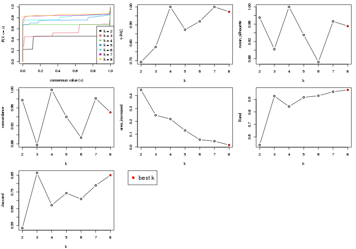 plot of chunk node-022-select-partition-number