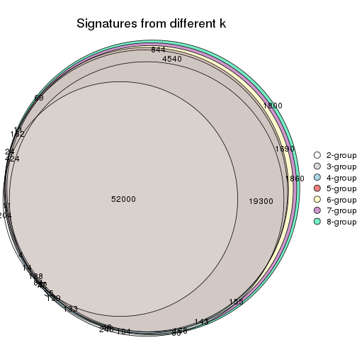 plot of chunk node-022-signature_compare