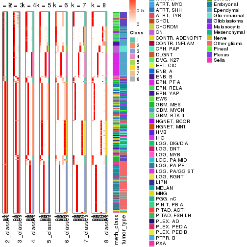 plot of chunk node-023-collect-classes