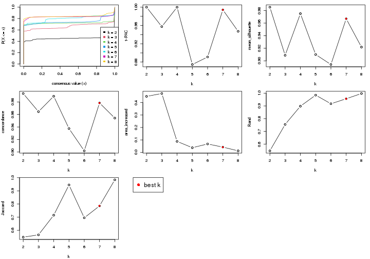 plot of chunk node-023-select-partition-number