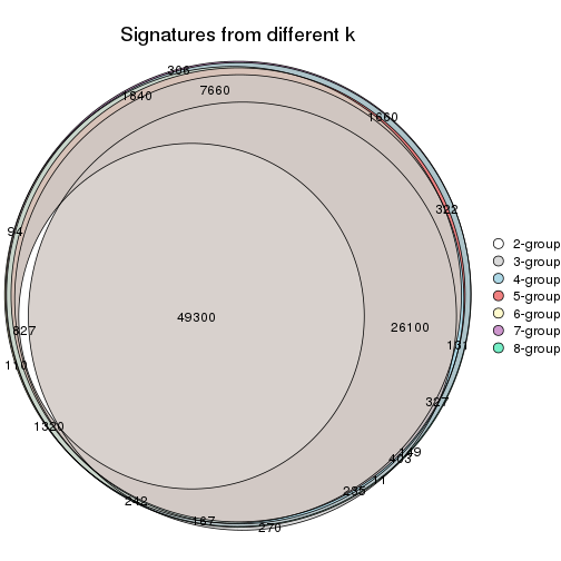 plot of chunk node-023-signature_compare