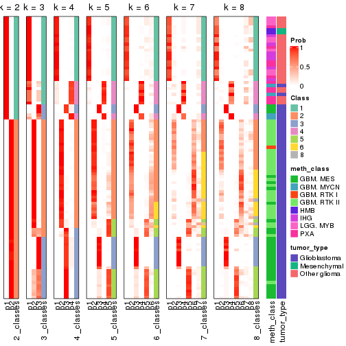 plot of chunk node-0231-collect-classes