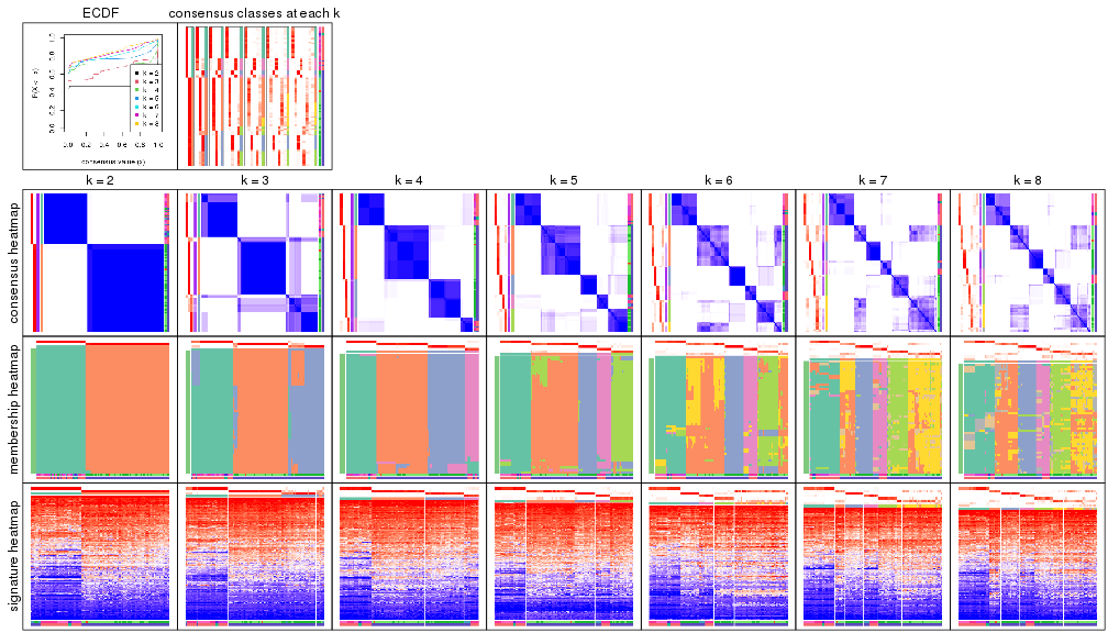 plot of chunk node-0231-collect-plots