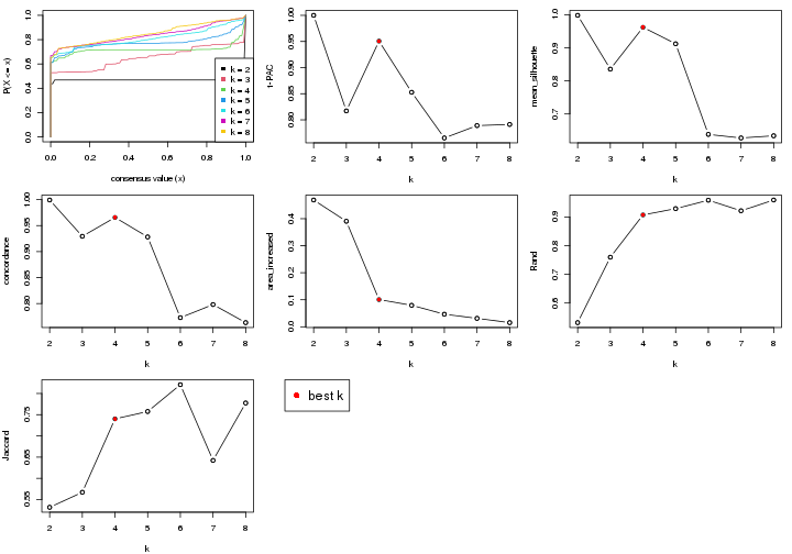 plot of chunk node-0231-select-partition-number