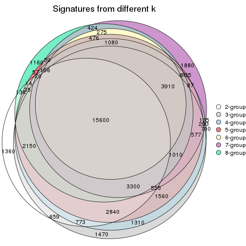 plot of chunk node-0231-signature_compare