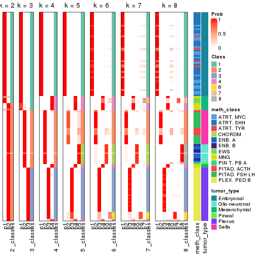 plot of chunk node-0232-collect-classes