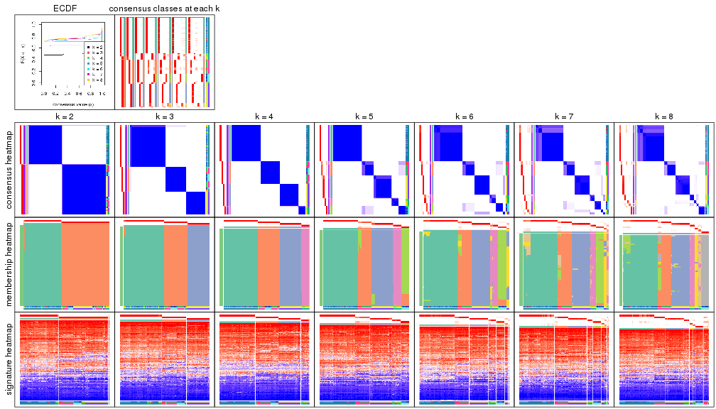 plot of chunk node-0232-collect-plots