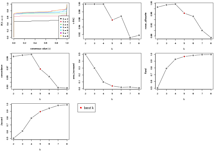 plot of chunk node-0232-select-partition-number