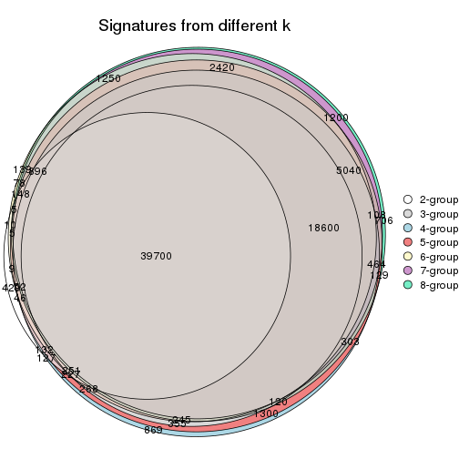 plot of chunk node-0232-signature_compare