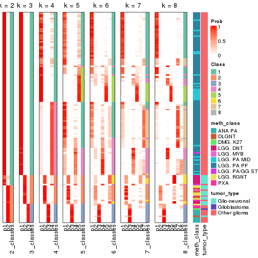 plot of chunk node-0233-collect-classes