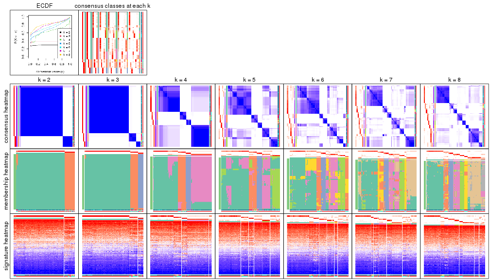 plot of chunk node-0233-collect-plots