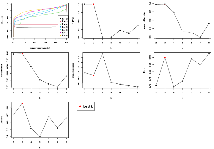 plot of chunk node-0233-select-partition-number