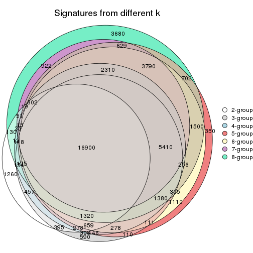 plot of chunk node-0233-signature_compare