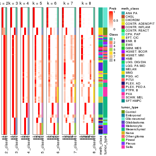 plot of chunk node-0236-collect-classes