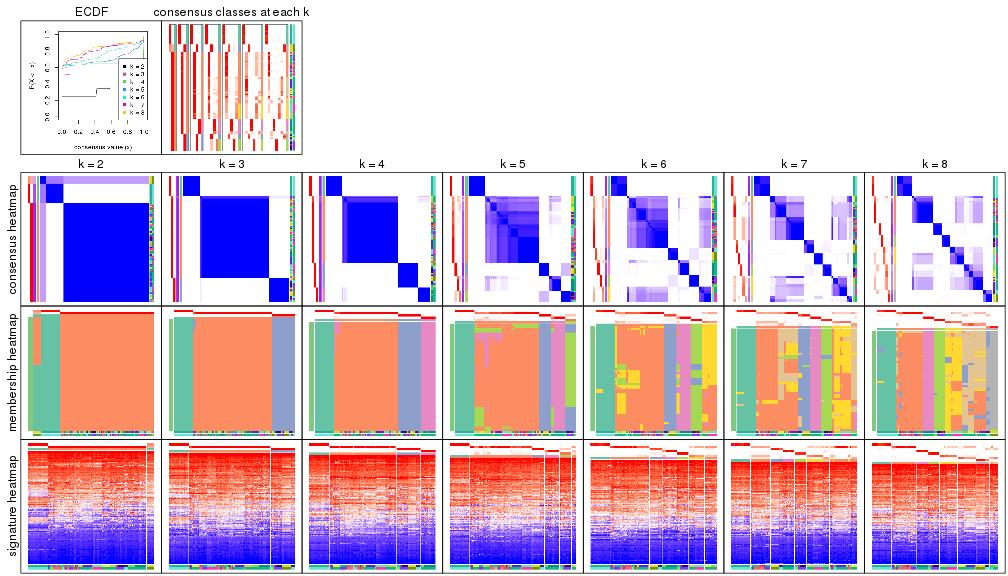 plot of chunk node-0236-collect-plots