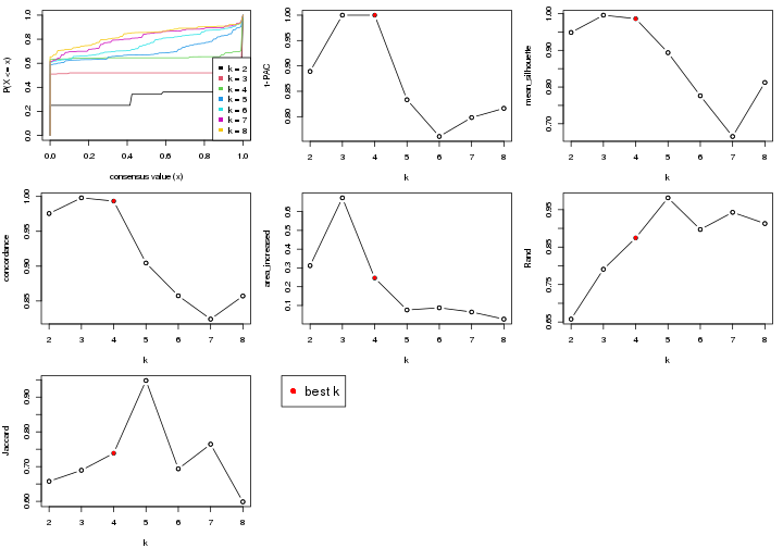 plot of chunk node-0236-select-partition-number