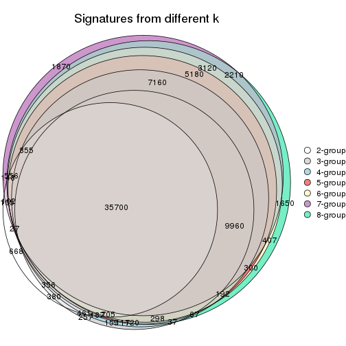 plot of chunk node-0236-signature_compare