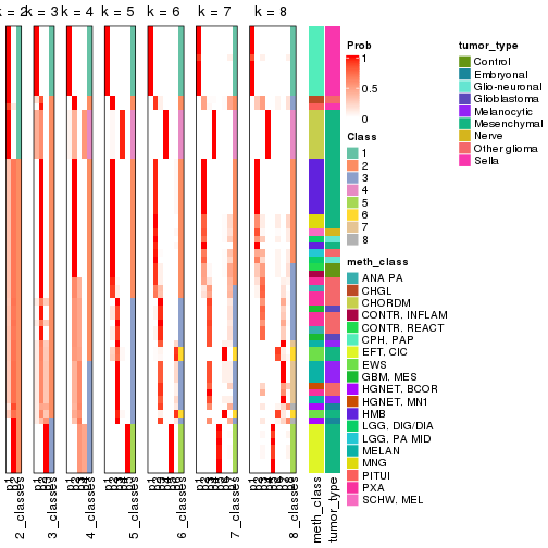 plot of chunk node-02362-collect-classes