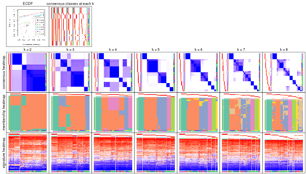 plot of chunk node-02362-collect-plots