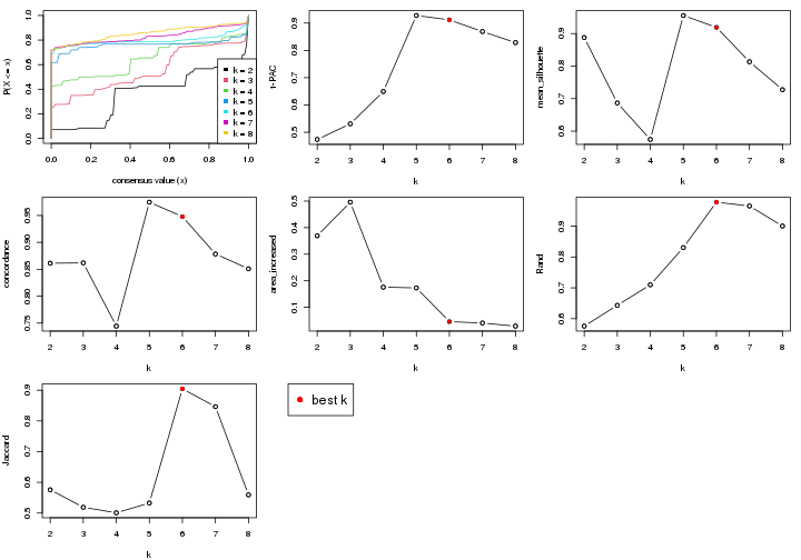 plot of chunk node-02362-select-partition-number